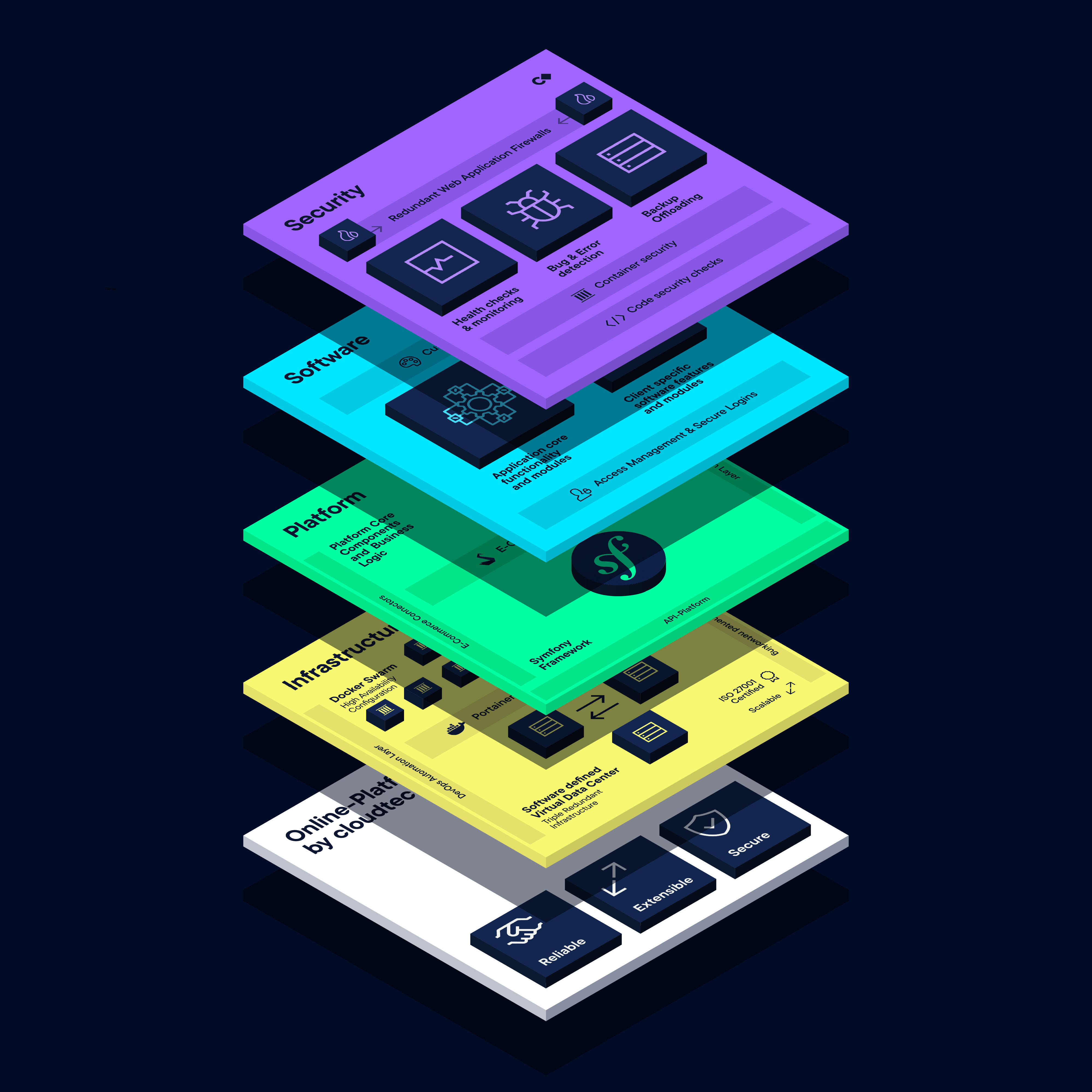 Was ist ein Stack, und wieso wird ein Stack verwendet? — cloudtec AG