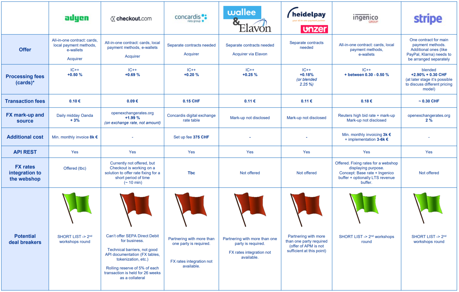 payment-providers-comparison