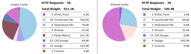 Mod_deflate compressing html javascript and css files — cloudtec AG