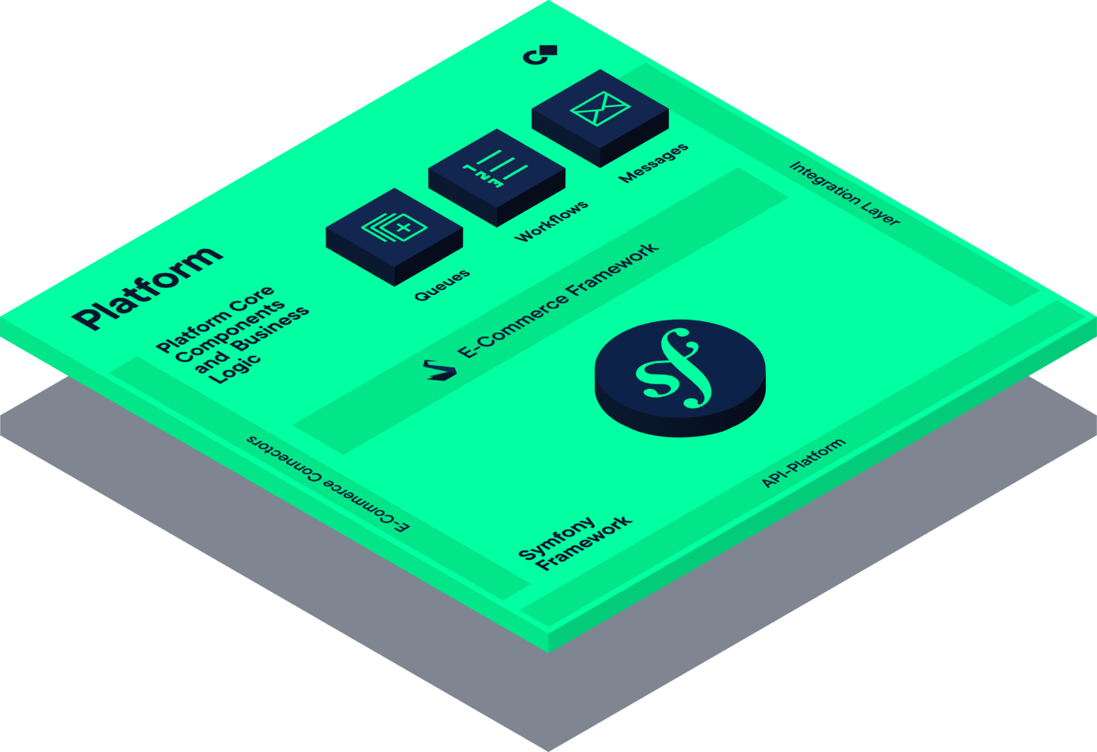 Plattform Plattform