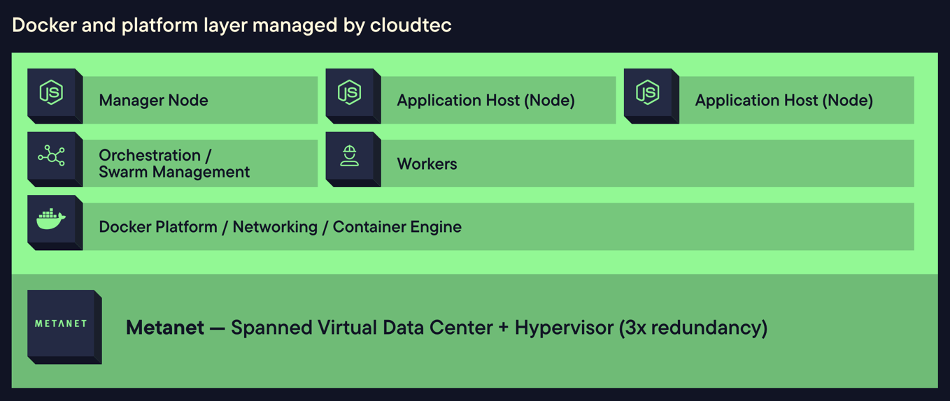 docker-stack docker-stack