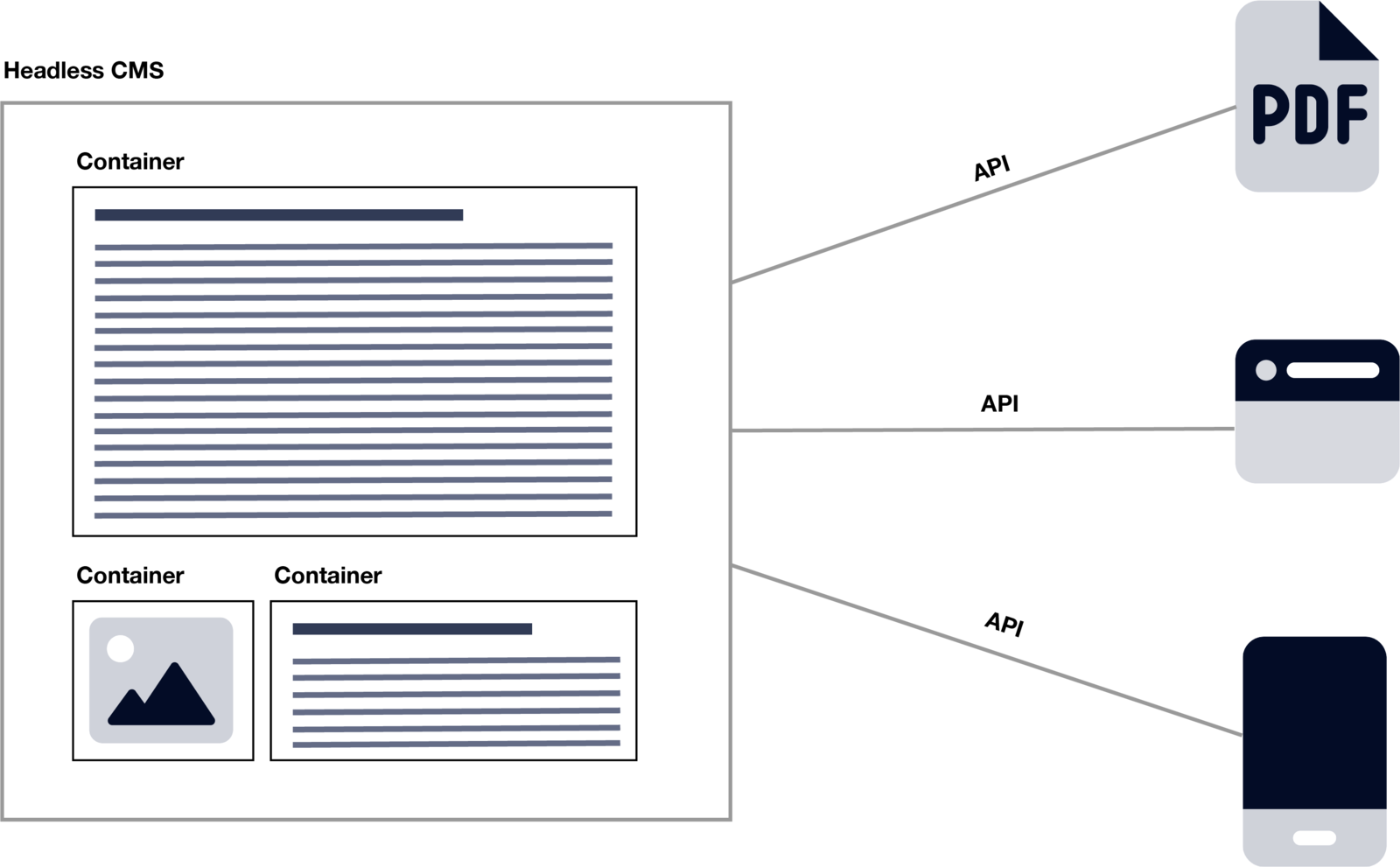 headless-cms