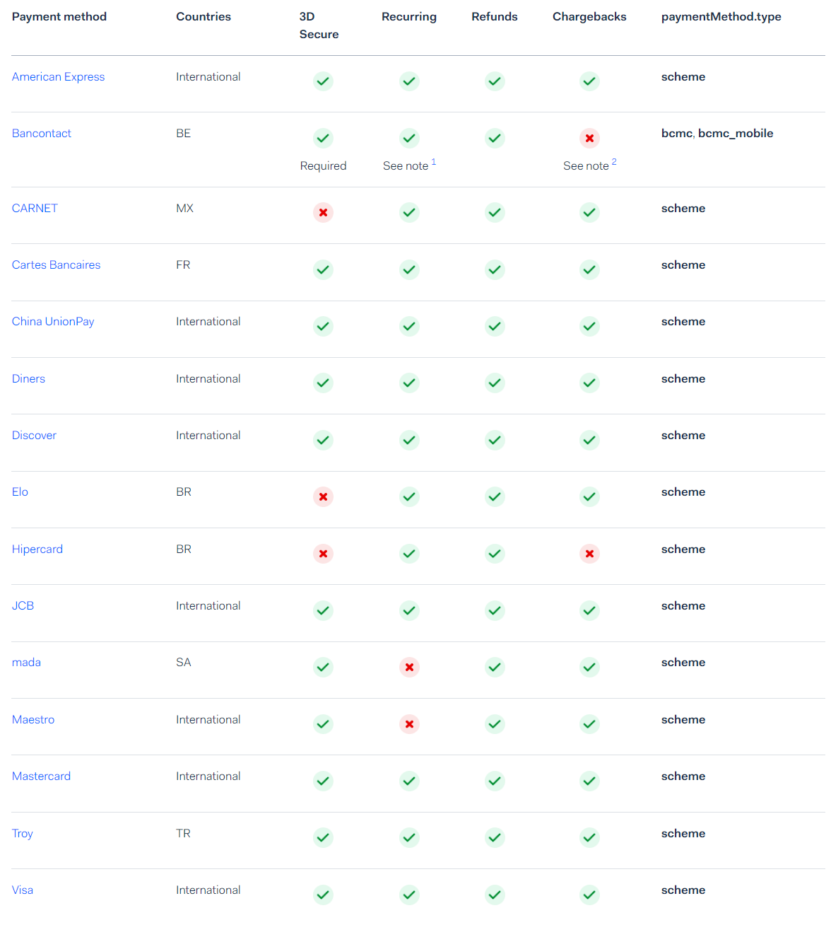 adyen-payment-methods